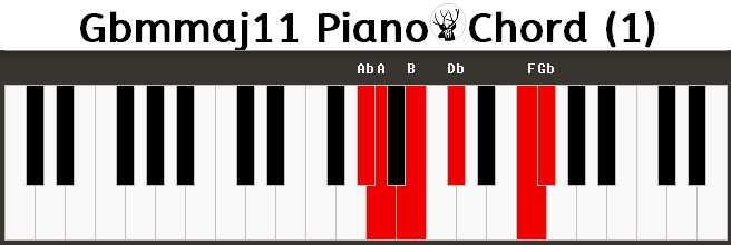 Gbmmaj11 Piano Chord