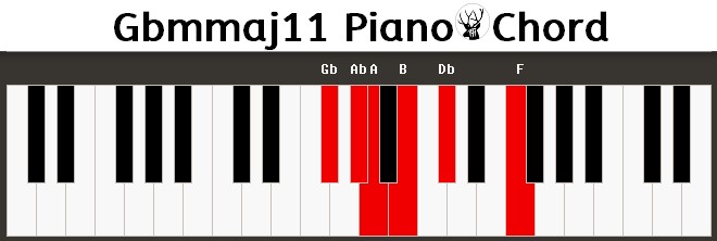 Gbmmaj11 Piano Chord
