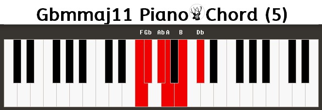 Gbmmaj11 Piano Chord