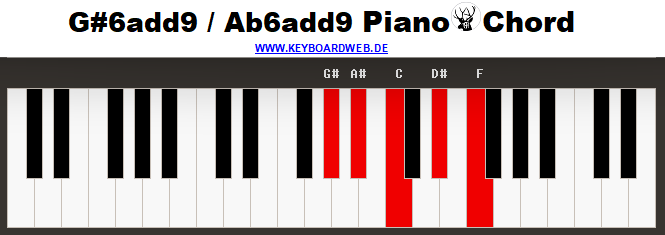 Gis6add9 Piano Chord