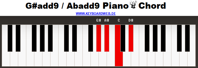 Gisadd9 Piano Chord
