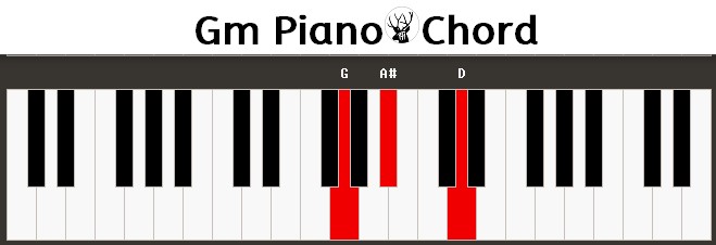 Gm Piano Chord
