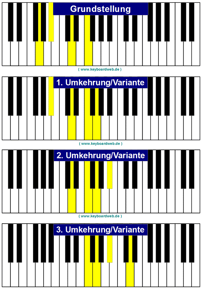 Gm7 Piano Keyboard Klavier Chord - www.KeyboardWeb.de
