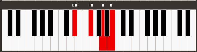 H7 Piano Chord