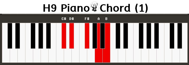 H9 Piano Chord