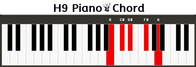 H9 Piano Chord