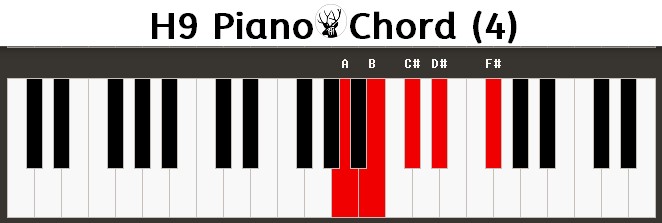 H9 Piano Chord