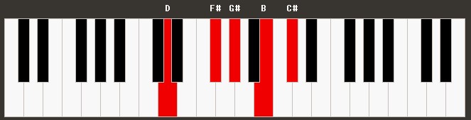 Hm6add9 Piano Chord