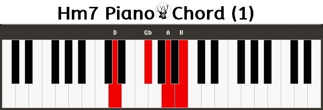 Hm7 Piano Chord