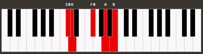 Hm9 Piano Chord