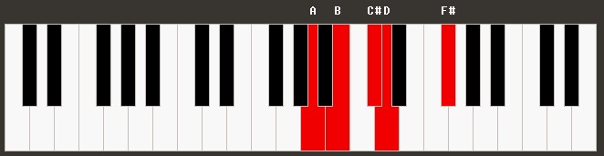 Hm9 Piano Chord