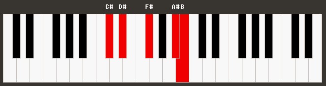 Hmaj9 Piano Chord