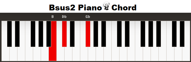 Hsus2 Piano Chord Bsus2*