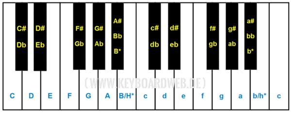 www.KeyboardWeb.de